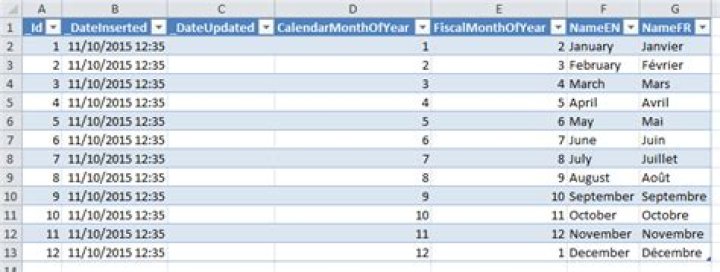 Excel creates a ListObject