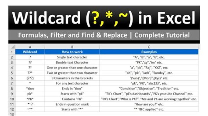 Excel formula LIKE, AND, IF, WILDCARDS
