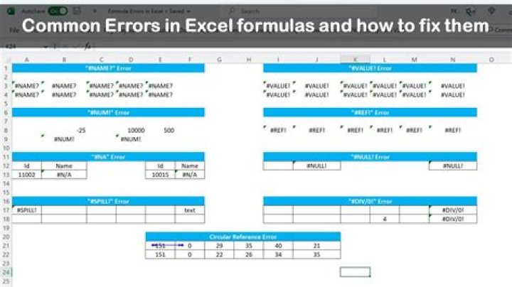 excel IF formula Error, 