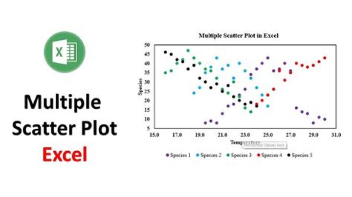 Excel scatter plot with multiple series from 1 table