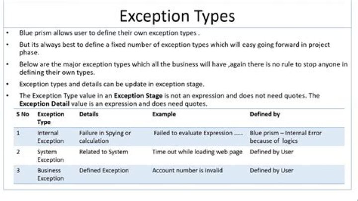 Exception- Prism