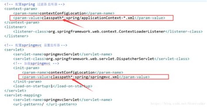 Exception sending context initialized event to listener instance of class org.springframework.web.context.ContextLoaderListener