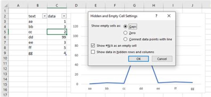 Exclude data points in an excel graph without deleting them