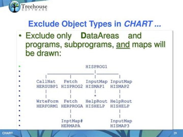 Exclude object types
