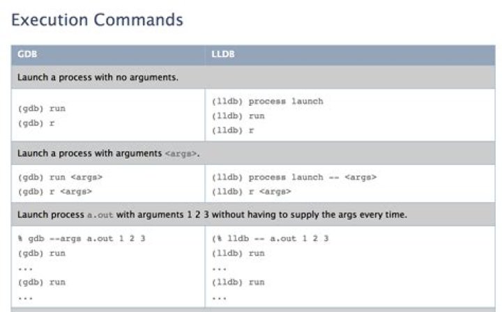 Execution command difference between GDB and LLDB