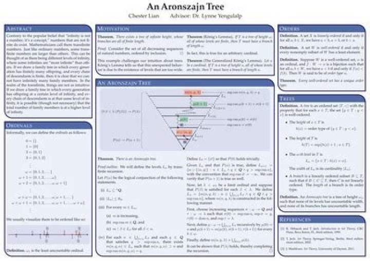 Existence of Aronszajn tree