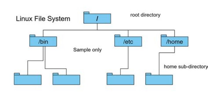 exists in filesystem (owned by filesystem) in PKGBUILD for arch linux
