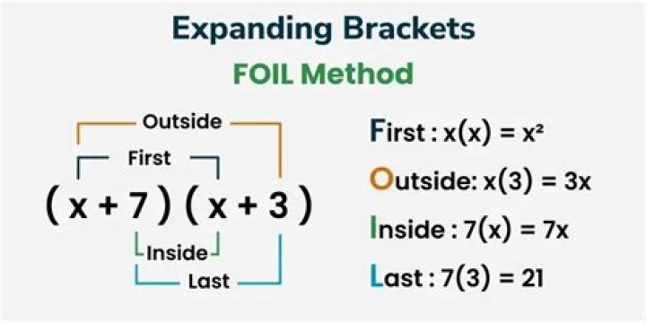 Expanding brackets of the form $(a+b)^n$