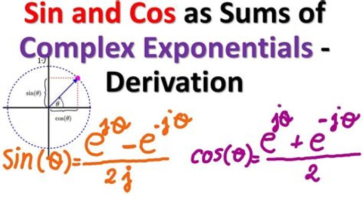 Expansion of $\sin^5 \theta$ using the Complex Exponential