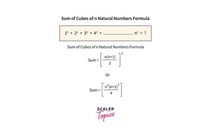 Expansion of the cube of the sum of N numbers