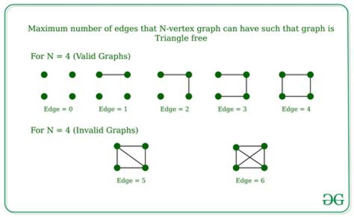 expected number of edges in a random graph
