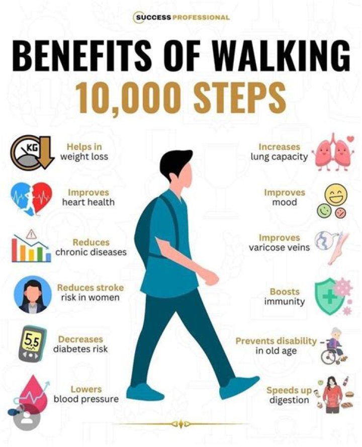 Expected number of steps for reaching $K$ in a random walk