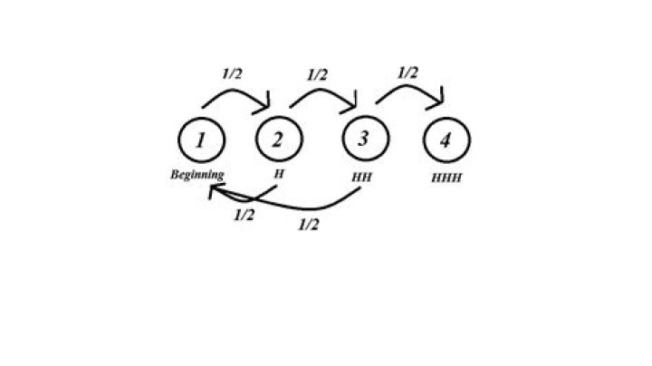 Expected number of tosses to get 3 consecutive Heads [closed]