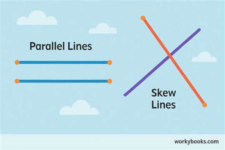 Explain why a line can never intersect a plane in exactly two points.