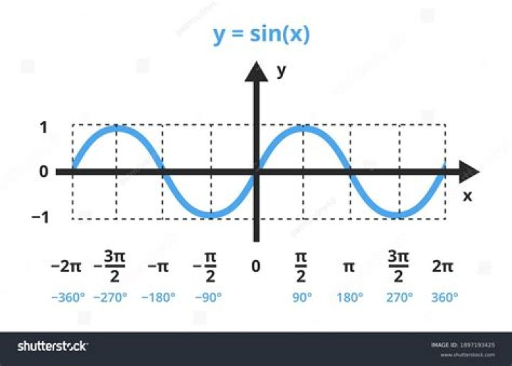Explaining the graph of $\sin(x^2) + \sin(y^2) = 1$