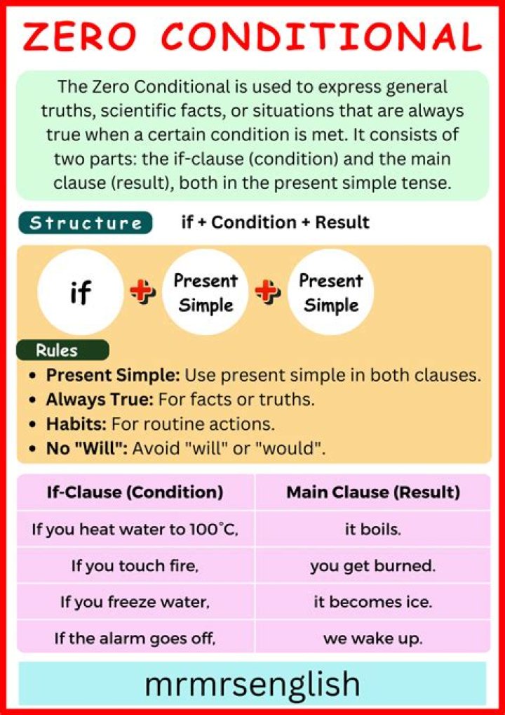 Explaining Why the Zero Conditional Mean Assumption is Important