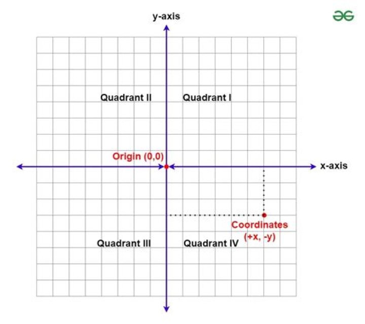 Explanation about frames as distinct from a co-ordinate system