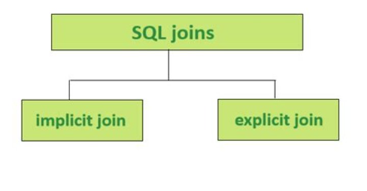 Explicit vs implicit SQL joins
