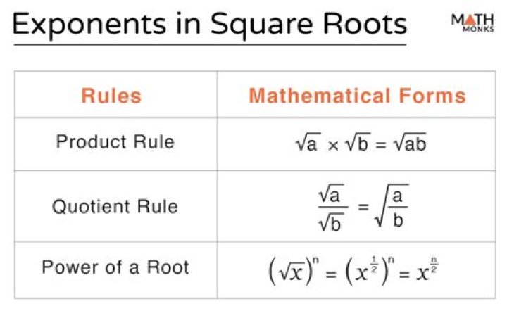 Exponent rule and square roots?