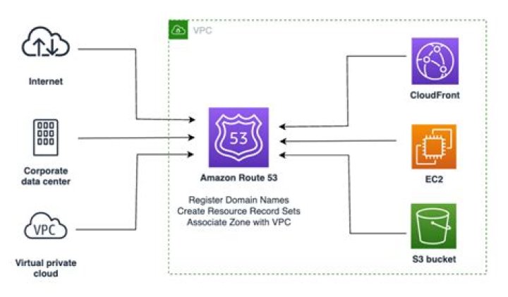 Exporting DNS zonefile from Amazon Route 53 [closed]