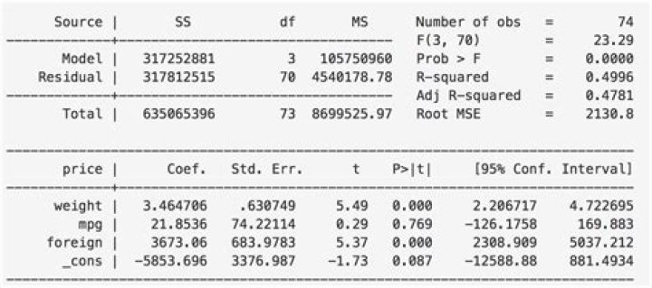 Exporting specific Stata output from ivreg2 to LaTeX