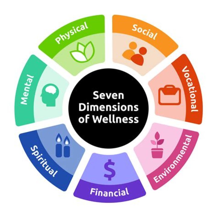 Expressing the dimensions of the square
