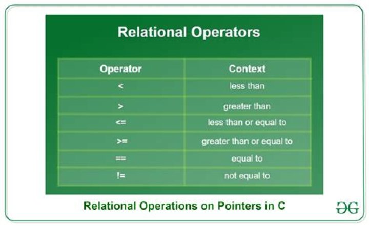 Expression must have pointer to struct or union error
