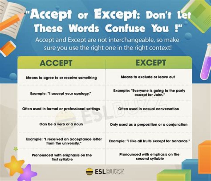 Expression symbol of Except [closed]