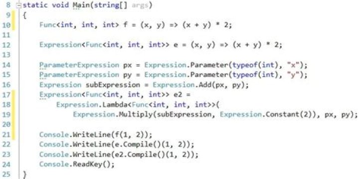 Expression vs Func