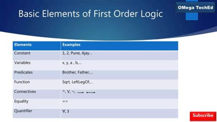 Expressiveness of First Order Logic with unary predicates and finite number of variables?