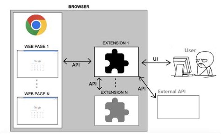 extension