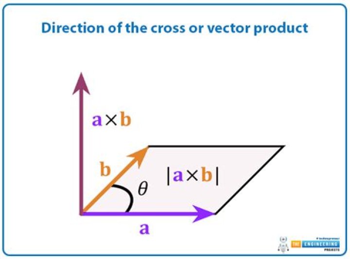 Exterior Product vs Cross Product
