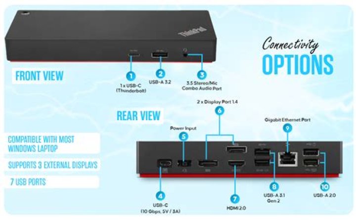 External monitor issues with ThinkPad T490 and Ultra Docking Station