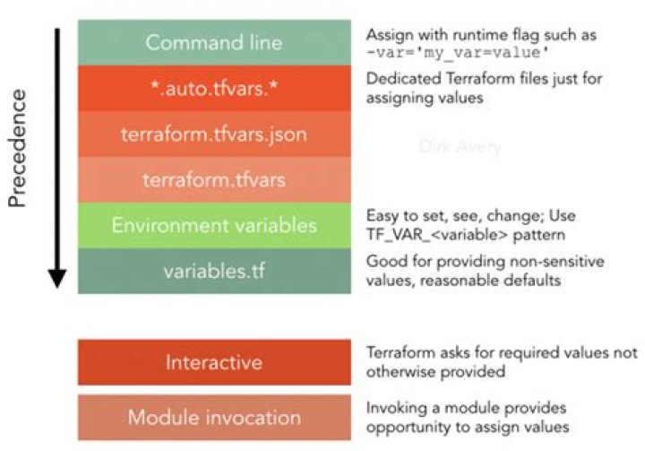 Extract Key/Values from Terraform Map Variable