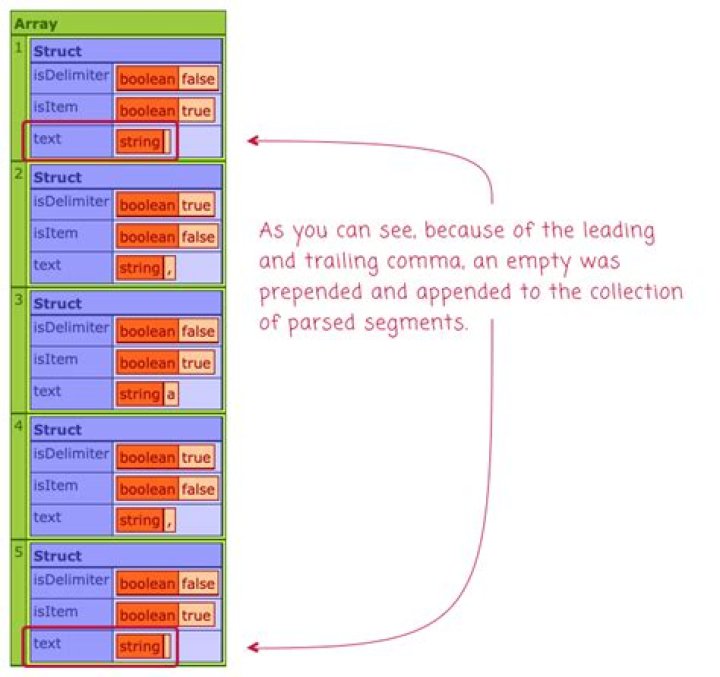 Extract some part of text separated by a delimiter using a regex