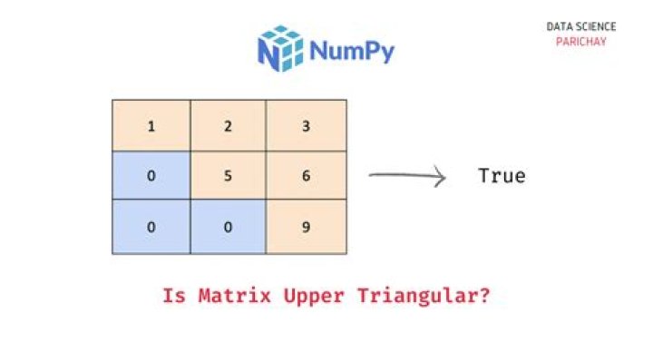 Extract upper or lower triangular part of a numpy matrix