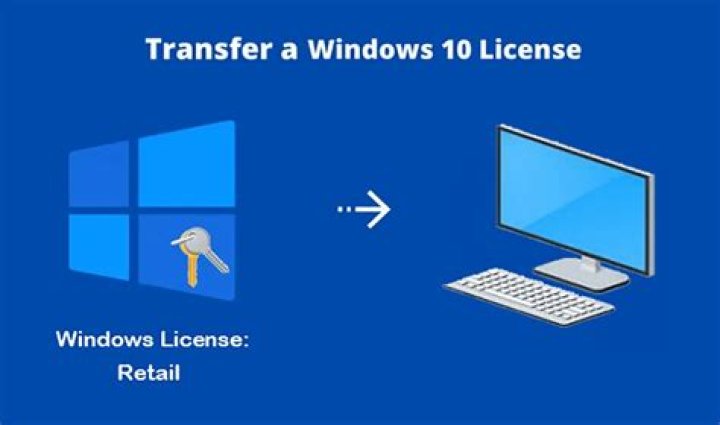 Extracting Windows 10 license keys from machines