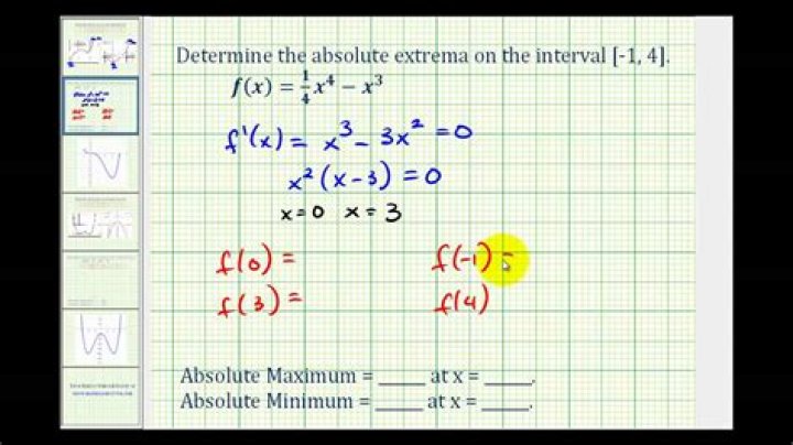 Extrema of a Piecewise Function on a Closed Interval