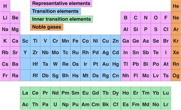 |f| is periodic implies f is periodic