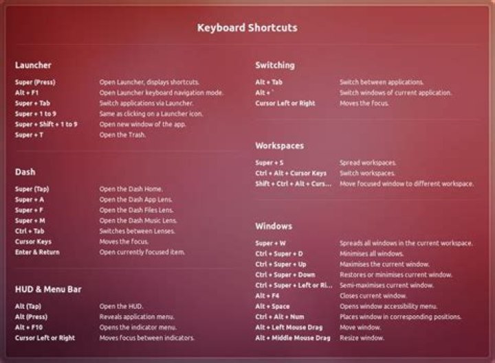 Facebook shortcuts in Ubuntu