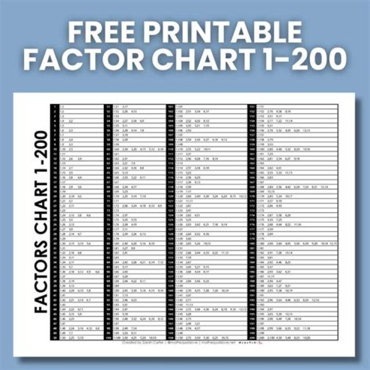 Factor $10^n - 1$
