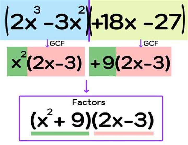 Factor $3x^{3/2}-9x^{1/2}+6x^{-1/2}$