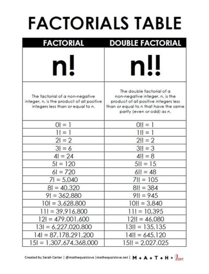 Factorial and 2 to the x