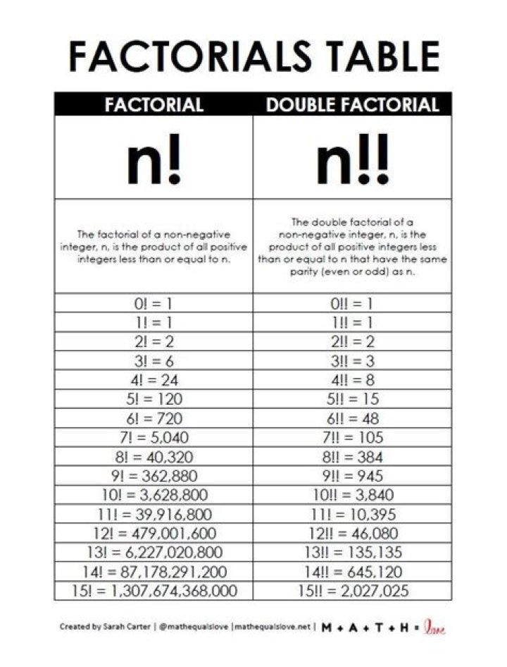 Factorial of 1,e+80