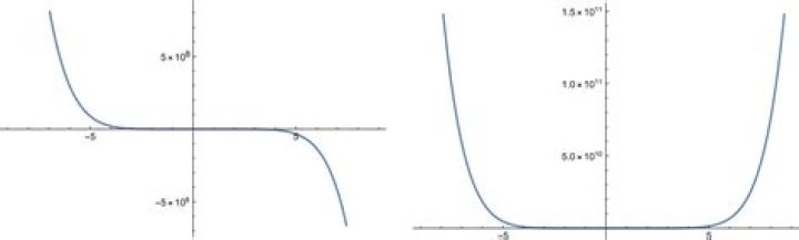 Falling/Rising factorials on WolframAlpha