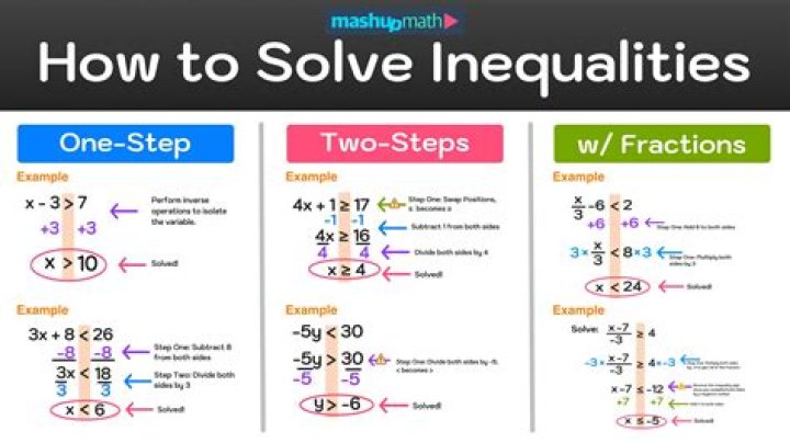 Fano's inequality explained intuitively?