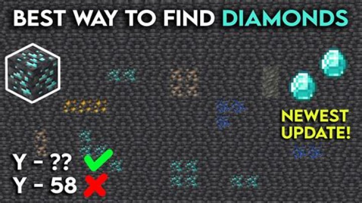Fast way to find diamonds [duplicate]