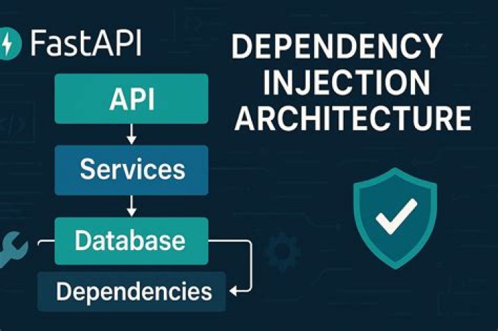 FastAPI @repeat_every how to prevent parallel def scheduled_task() instances