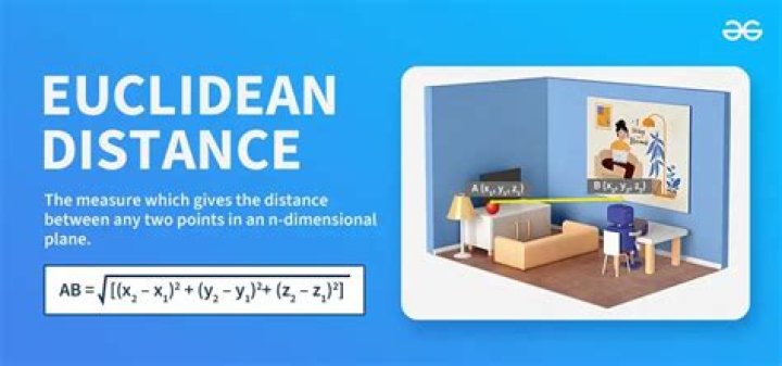 Fastest way to calculate Euclidean distance in c