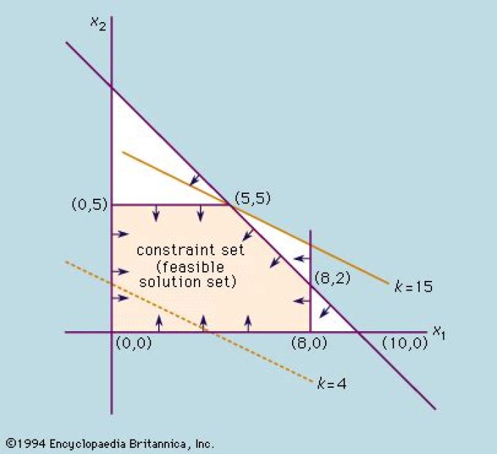 Feasible set of linear optimization problem